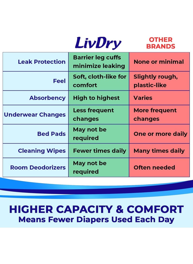  ليفدري حفاضات لايف دراي الأمريكية لكبار السن - مقاس كبير جدا جدا - XXL SIZE - امتصاص خارق ومؤشر للبلل - 12 حفاضه - Image 4